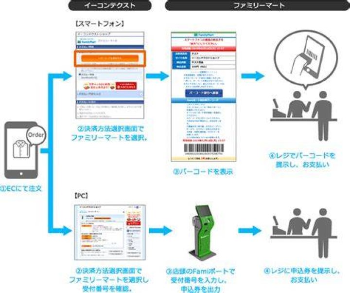 イーコンテクスト 決済のイメージ