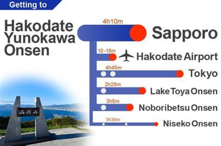 札幌から函館へJRで行く：所要時間・乗り継ぎ・旅の段取り完全ガイド